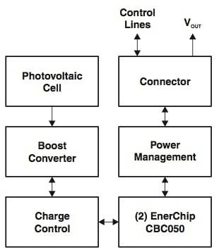 Texas Instruments Solar Module